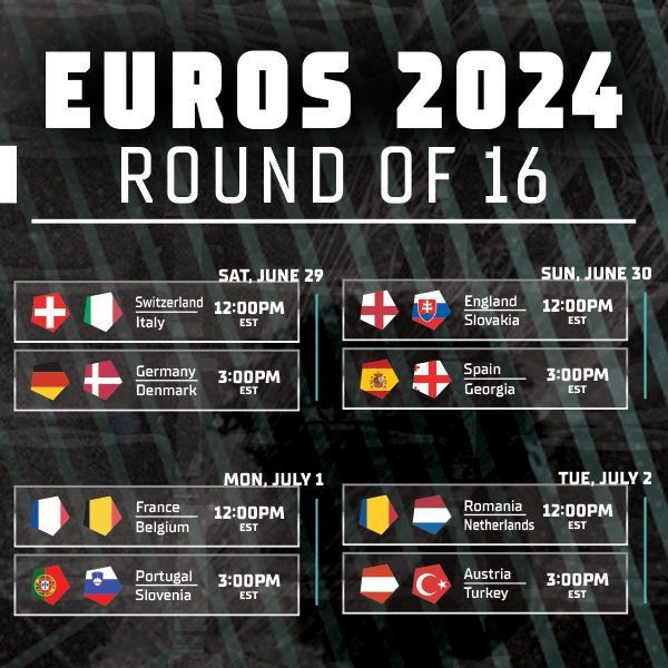 A Closer Look at the Euros Round of 16